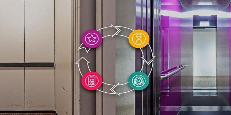 Asansör Modernizasyon Revizyon